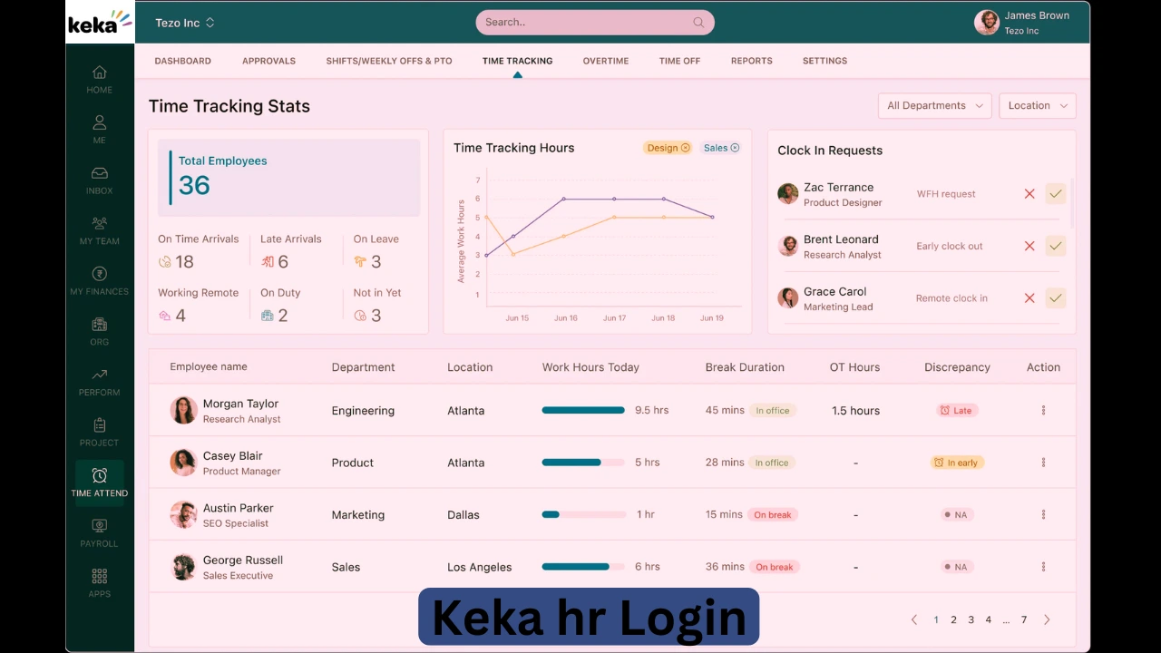 Keka HR Login : Benefits, Access, Recover Keka Attendance Login Password